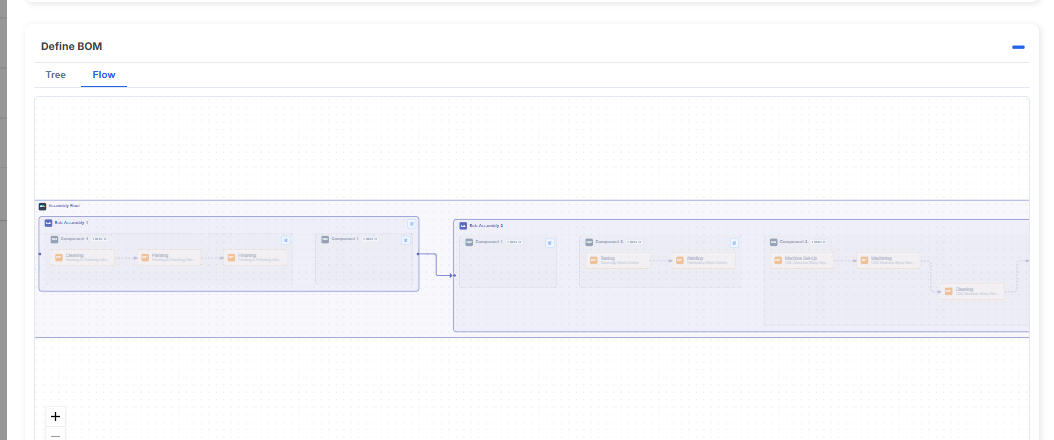 QPD BOM flow view showing sub-assembly and component blocks connected in a sequential process map