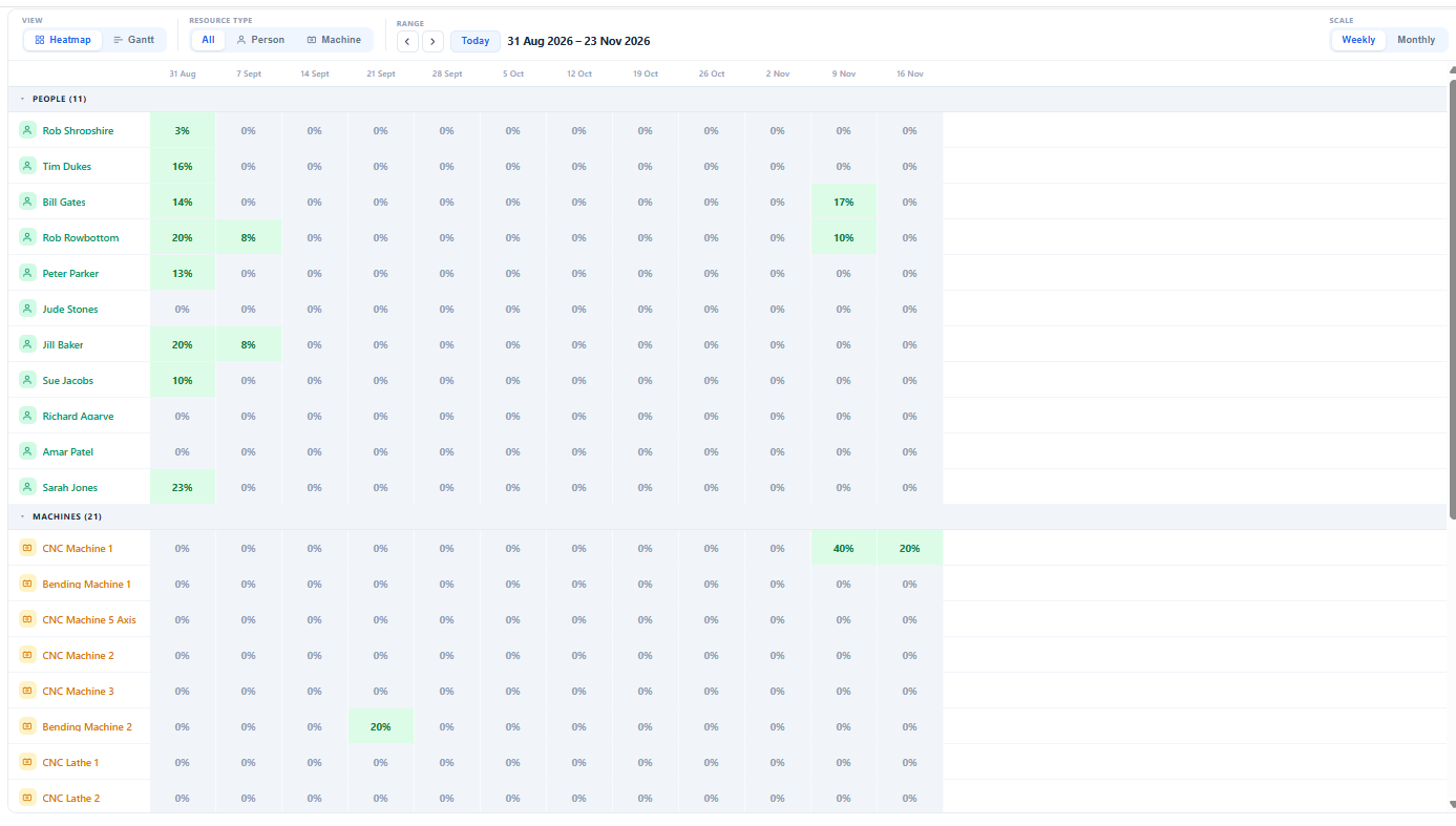 QPD global resource plan heatmap showing people and machines as separate resource groups with weekly utilisation percentages across a forward-looking date range