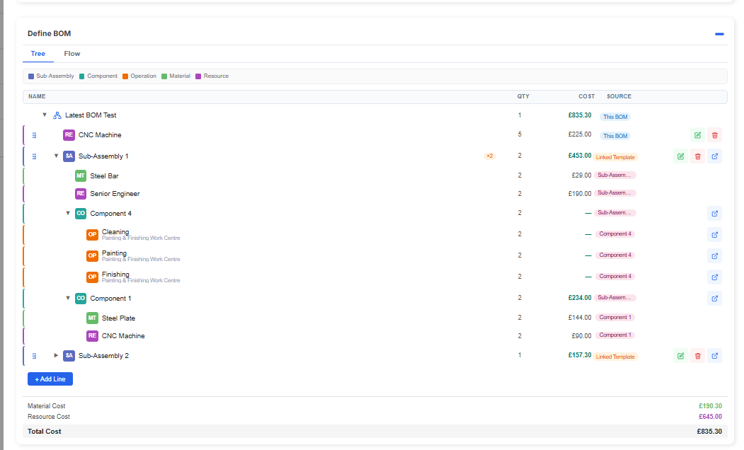QPD Define BOM screen showing a tree of sub-assemblies, components, operations and materials with quantity, cost and source columns
